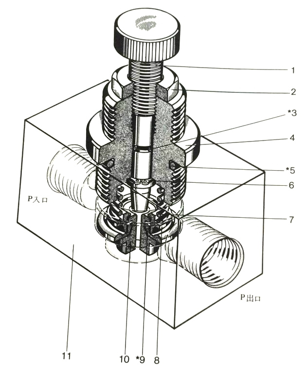 氣動流量控制閥的工作原理是什么 氣動流量控制閥的工作原理是什么