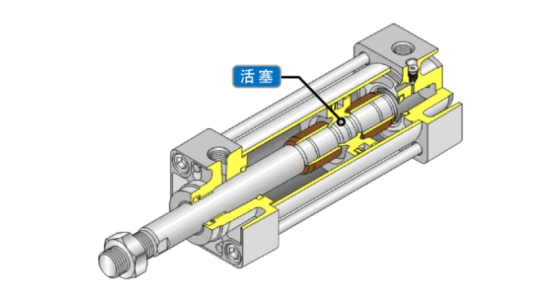 單作用氣缸還是雙作用氣缸